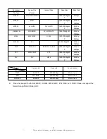 Preview for 20 page of Excelevan CL720 User Manual