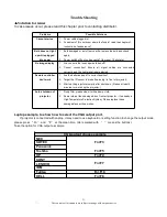 Preview for 21 page of Excelevan CL720 User Manual