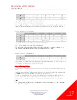 Preview for 21 page of Excelitas Technologies 010-00369R Installation Reference Manual