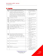 Preview for 27 page of Excelitas Technologies 010-00369R Installation Reference Manual