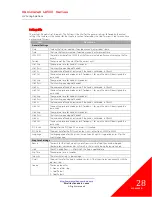 Preview for 32 page of Excelitas Technologies 010-00369R Installation Reference Manual