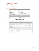 Preview for 24 page of Excelitas Technologies 019-00187R User Manual