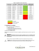 Preview for 7 page of Excelitas Technologies 019-00398R Assembly Manual