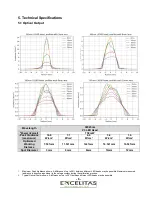 Preview for 8 page of Excelitas Technologies 019-00398R Assembly Manual