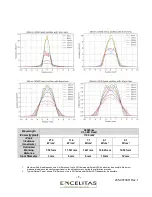 Preview for 9 page of Excelitas Technologies 019-00398R Assembly Manual