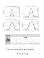 Preview for 10 page of Excelitas Technologies 019-00398R Assembly Manual