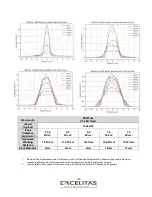 Preview for 11 page of Excelitas Technologies 019-00398R Assembly Manual