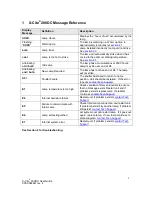 Preview for 5 page of Excelitas Technologies X-Cite 200DC User Manual