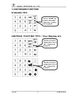 Preview for 8 page of Excell Counting Scale User Manual