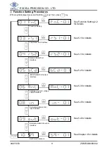 Предварительный просмотр 11 страницы Excell Dingo EX2002 User Manual