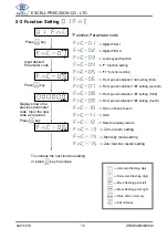 Предварительный просмотр 12 страницы Excell Dingo EX2002 User Manual