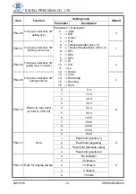 Preview for 14 page of Excell Dingo EX2002 User Manual