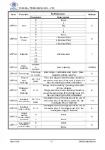 Предварительный просмотр 19 страницы Excell Dingo EX2002 User Manual