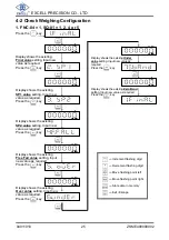 Предварительный просмотр 27 страницы Excell Dingo EX2002 User Manual