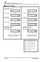 Предварительный просмотр 41 страницы Excell Dingo EX2002 User Manual