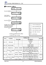 Предварительный просмотр 50 страницы Excell Dingo EX2002 User Manual