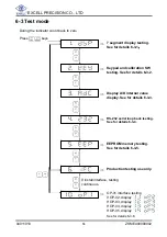 Предварительный просмотр 58 страницы Excell Dingo EX2002 User Manual