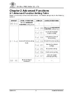 Preview for 11 page of Excell ESW-15 User Manual