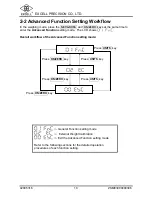 Preview for 12 page of Excell ESW-15 User Manual