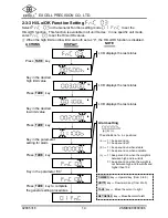 Preview for 16 page of Excell ESW-15 User Manual