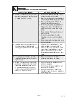 Preview for 5 page of Excell Excell A20118 Operation Manual