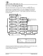 Preview for 19 page of Excell GWS User Manual