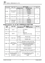 Preview for 44 page of Excell NC RACER EX-2001 User Manual