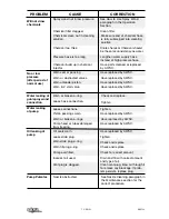 Preview for 15 page of Excell ZR3700 Operation Manual