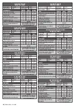 Preview for 54 page of Excellent Electrics E51-000010 Instructions For Use Manual