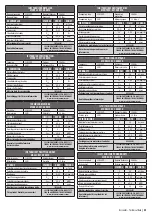 Preview for 55 page of Excellent Electrics E51-000010 Instructions For Use Manual