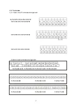 Preview for 9 page of Excellent HLPA07D543B Operation Manual