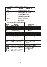 Preview for 10 page of Excellent HLPA07D543B Operation Manual