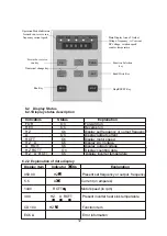 Preview for 14 page of Excellent HLPA07D543B Operation Manual