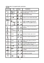 Preview for 15 page of Excellent HLPA07D543B Operation Manual