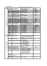 Preview for 16 page of Excellent HLPA07D543B Operation Manual