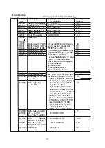 Preview for 17 page of Excellent HLPA07D543B Operation Manual