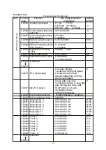 Preview for 18 page of Excellent HLPA07D543B Operation Manual