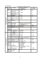 Preview for 19 page of Excellent HLPA07D543B Operation Manual