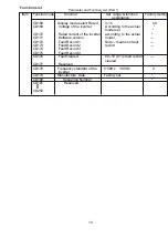 Preview for 20 page of Excellent HLPA07D543B Operation Manual