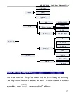 Preview for 17 page of Excelltel CDX-IPH301 User Manual