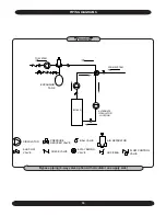 Предварительный просмотр 33 страницы Excelsior DK4EXA075 Installation, Operation And Maintanance