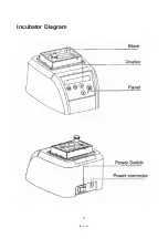 Предварительный просмотр 6 страницы Excelsior INC-13 Series Operator'S Manual