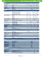 Preview for 3 page of Excelsys XS1000-24 Manual