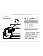 Предварительный просмотр 7 страницы Excera EM8100 U2 User Manual