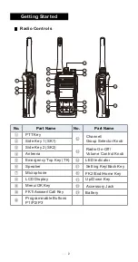 Preview for 3 page of Excera EP5500 Quick Reference Manual