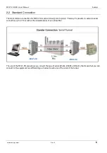 Предварительный просмотр 6 страницы exemys MCV1-FO-SER User Manual