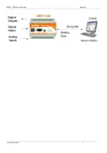 Предварительный просмотр 5 страницы exemys RMS1-GR User Manual