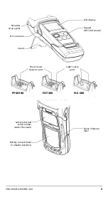 Предварительный просмотр 7 страницы EXFO FLS-300 User Manual