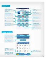 Предварительный просмотр 3 страницы EXFO MaxTester 635 Quick Reference Manual