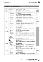 Preview for 51 page of Exhausto EW 40 Manual